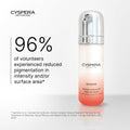 Cyspera Intensive Kit